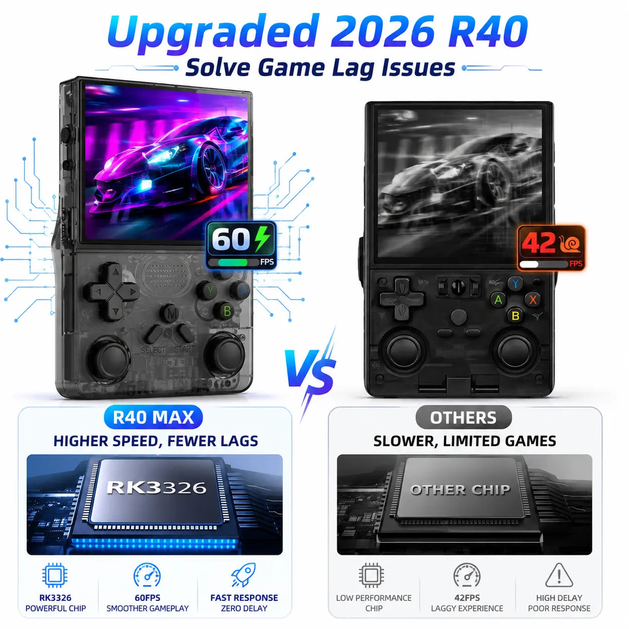 R40 Retro Handheld Game Console, Pre-Loaded Classic Games Plug & Play, Portable Pocket Video Game System, Nostalgic Arcade Gift for Kids & Adults
