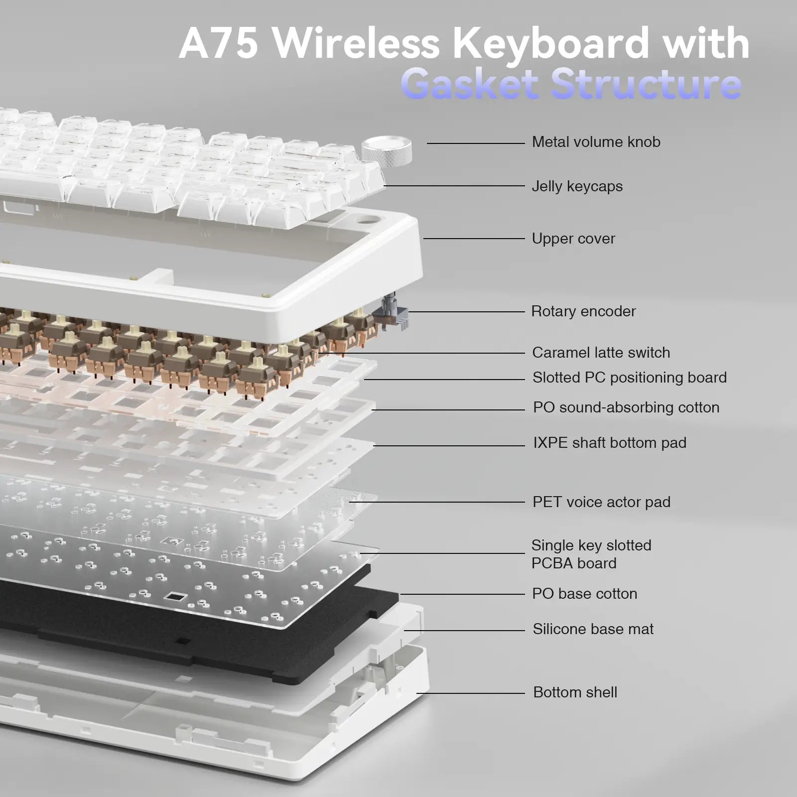 [New]Solakaka A75 Crystal White Wireless Keyboard, Cute RGB 75% Mechanical Keyboard, Tri-Mode Bluetooth/2.4G/Usb-C, Creamy Caramel Latte Linear Switch, Hot Swappable Aesthetic Keyboard for PC Mac Laptop,Back to School,Back to School Shopping