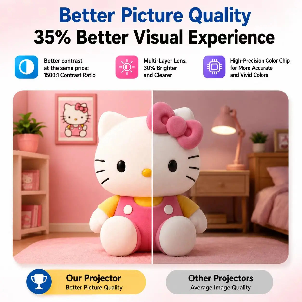 Mini Projector 350 ANSI Lumens, 720P Native Resolution with 4K Decoding | Android 13, Dual Wi-Fi 6, Bluetooth 5.2 | Auto Keystone Adjustment, 130" Screen for Home Cinema | Available in US Stock