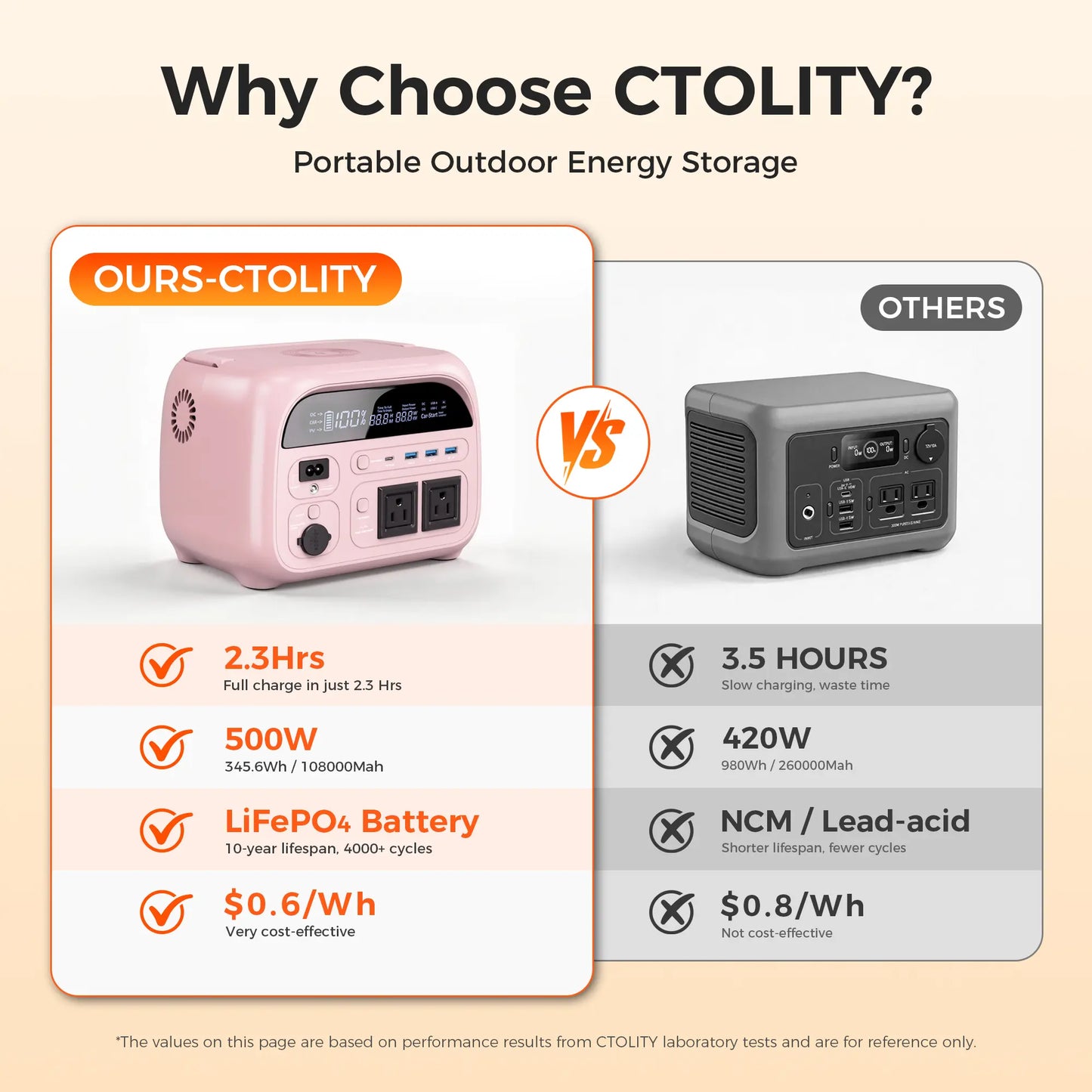 [Summerfinds]Ctolity AP400 Soft Pink 500W 346Wh Portable Power Station Solar Generator - Fast-Charging Backup Battery for Home Emergencies, Camping, Phone Power Needs,Back to School Tiktokshopbacktoschool,Back to School,Back to School Haul