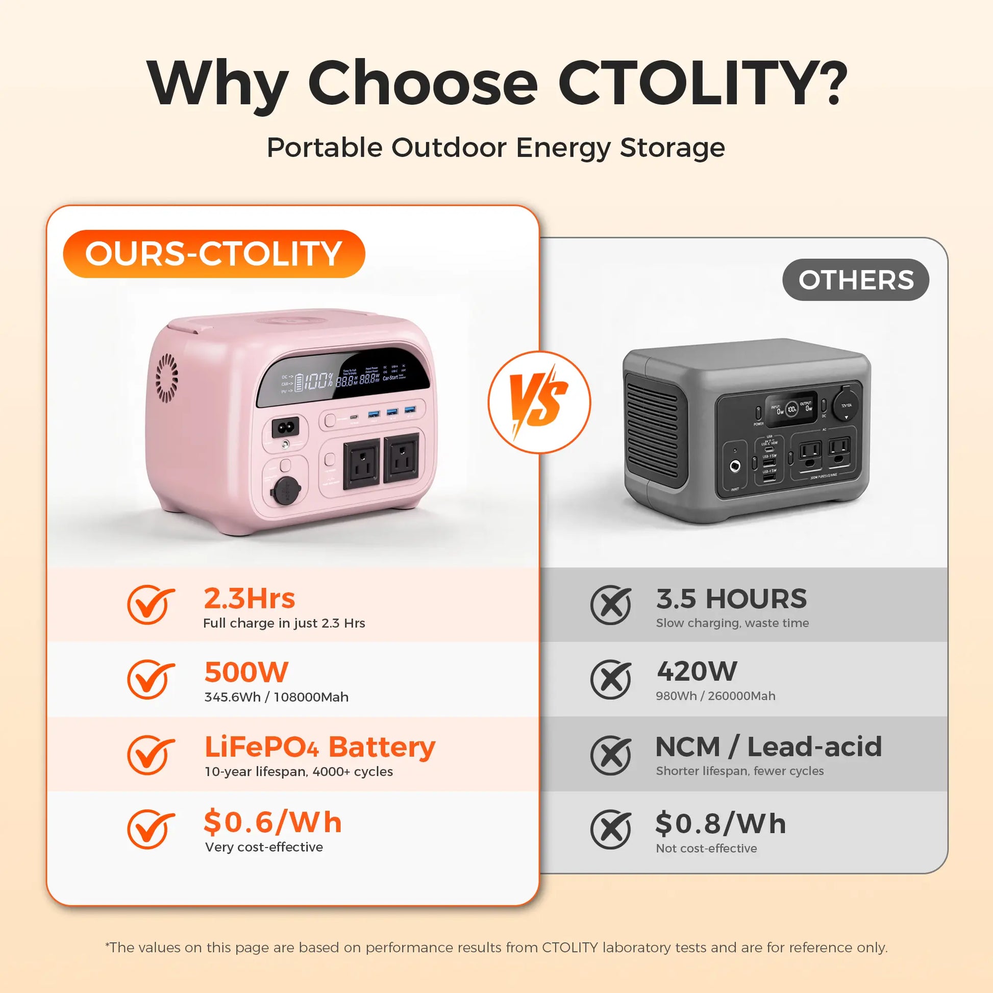 [Summerfinds]Ctolity AP400 Soft Pink 500W 346Wh Portable Power Station Solar Generator - Fast-Charging Backup Battery for Home Emergencies, Camping, Phone Power Needs,Back to School Tiktokshopbacktoschool,Back to School,Back to School Haul