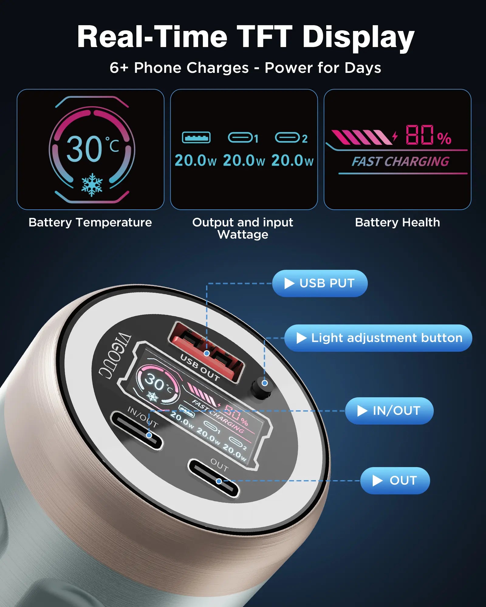 VIGOUC 32,450mAh High-Capacity Mobile Power Bank - PD 22.5W Fast Charging, RGB Lighting, TFT Display, Triple Output, USB Compatibility for Smartphones, iPhone 17/16/15, Samsung, and Other Digital Devices (Ideal for Camping and Emergency Use)