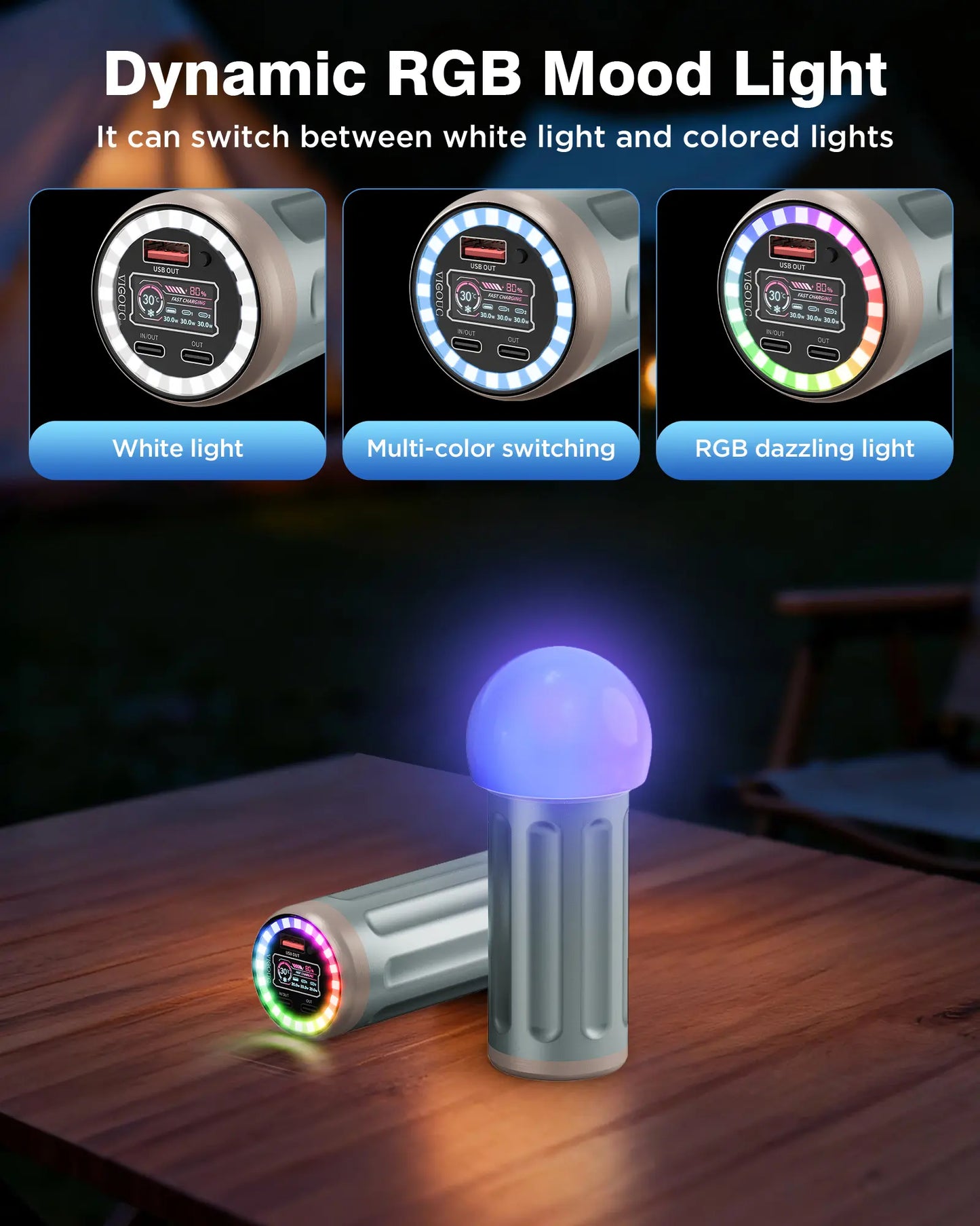 VIGOUC 32,450mAh High-Capacity Mobile Power Bank - PD 22.5W Fast Charging, RGB Lighting, TFT Display, Triple Output, USB Compatibility for Smartphones, iPhone 17/16/15, Samsung, and Other Digital Devices (Ideal for Camping and Emergency Use)