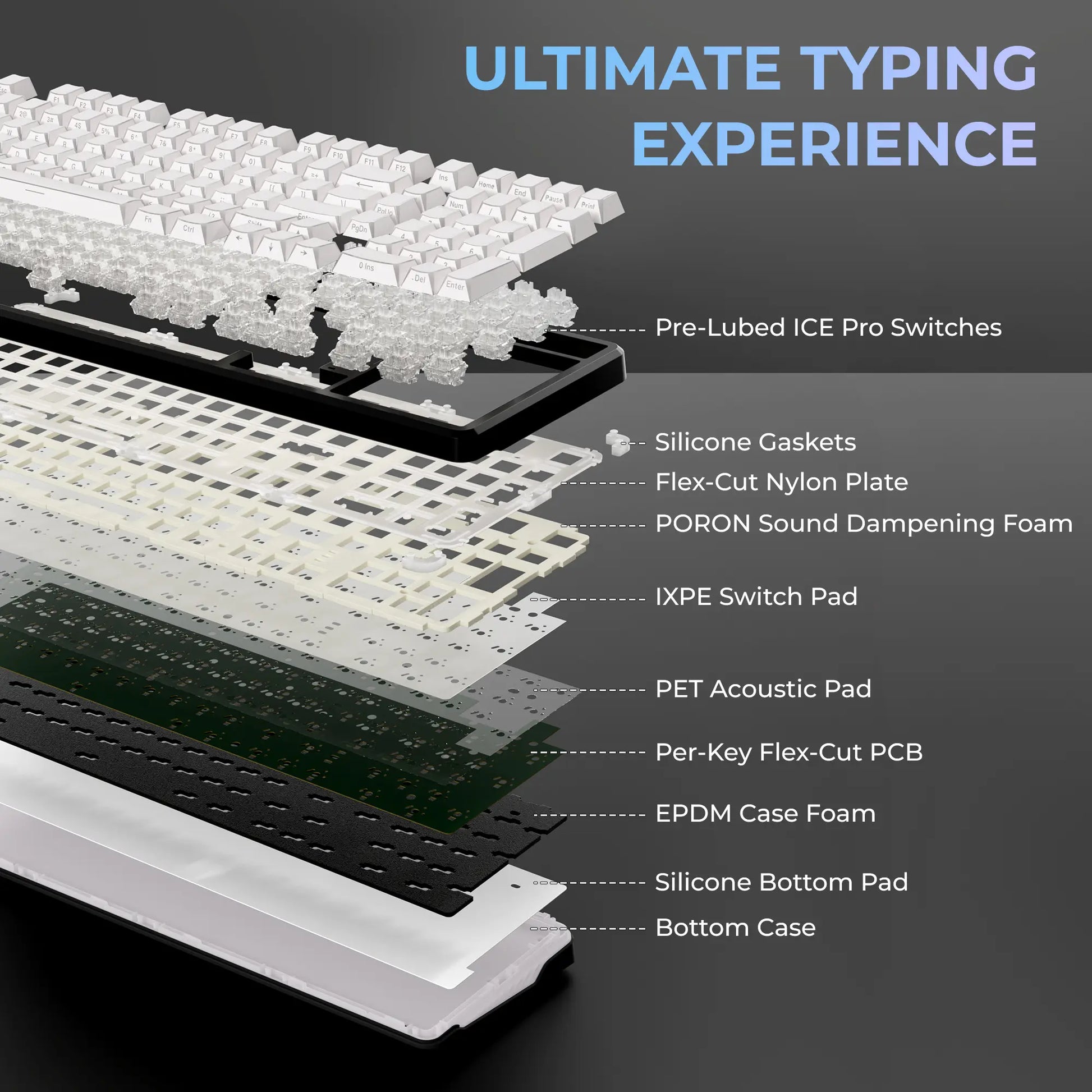 XVX M98 Tri-Mode Wireless Mechanical Keyboard with Number Pad, Bt5.0/2.4Ghz/Usb-C, Pre-Lubed Switches, Gasket Structure, Hot Swappable Custom Creamy Keyboard, 8000Mah, Gaming Keyboard, Office Keyboard, RGB Backlit, Keyboard for Work Tiktokshopbacktoschoo