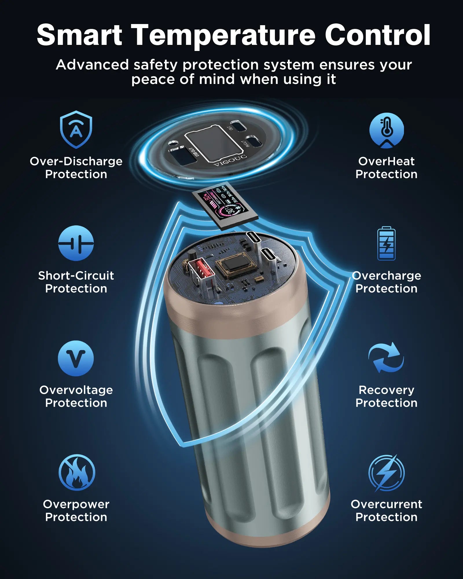 VIGOUC 32,450mAh High-Capacity Mobile Power Bank - PD 22.5W Fast Charging, RGB Lighting, TFT Display, Triple Output, USB Compatibility for Smartphones, iPhone 17/16/15, Samsung, and Other Digital Devices (Ideal for Camping and Emergency Use)