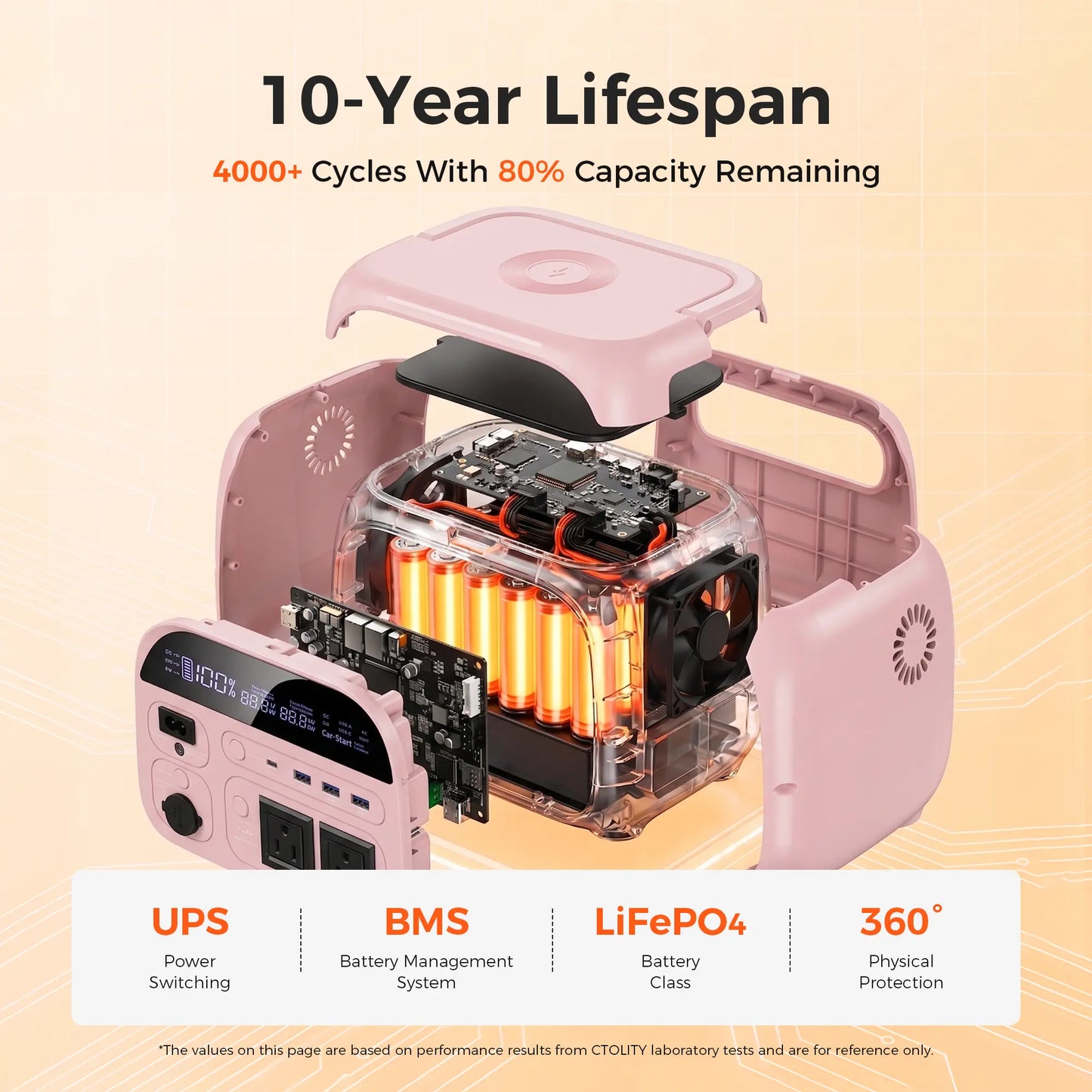 [Summerfinds]Ctolity AP400 Soft Pink 500W 346Wh Portable Power Station Solar Generator - Fast-Charging Backup Battery for Home Emergencies, Camping, Phone Power Needs,Back to School Tiktokshopbacktoschool,Back to School,Back to School Haul