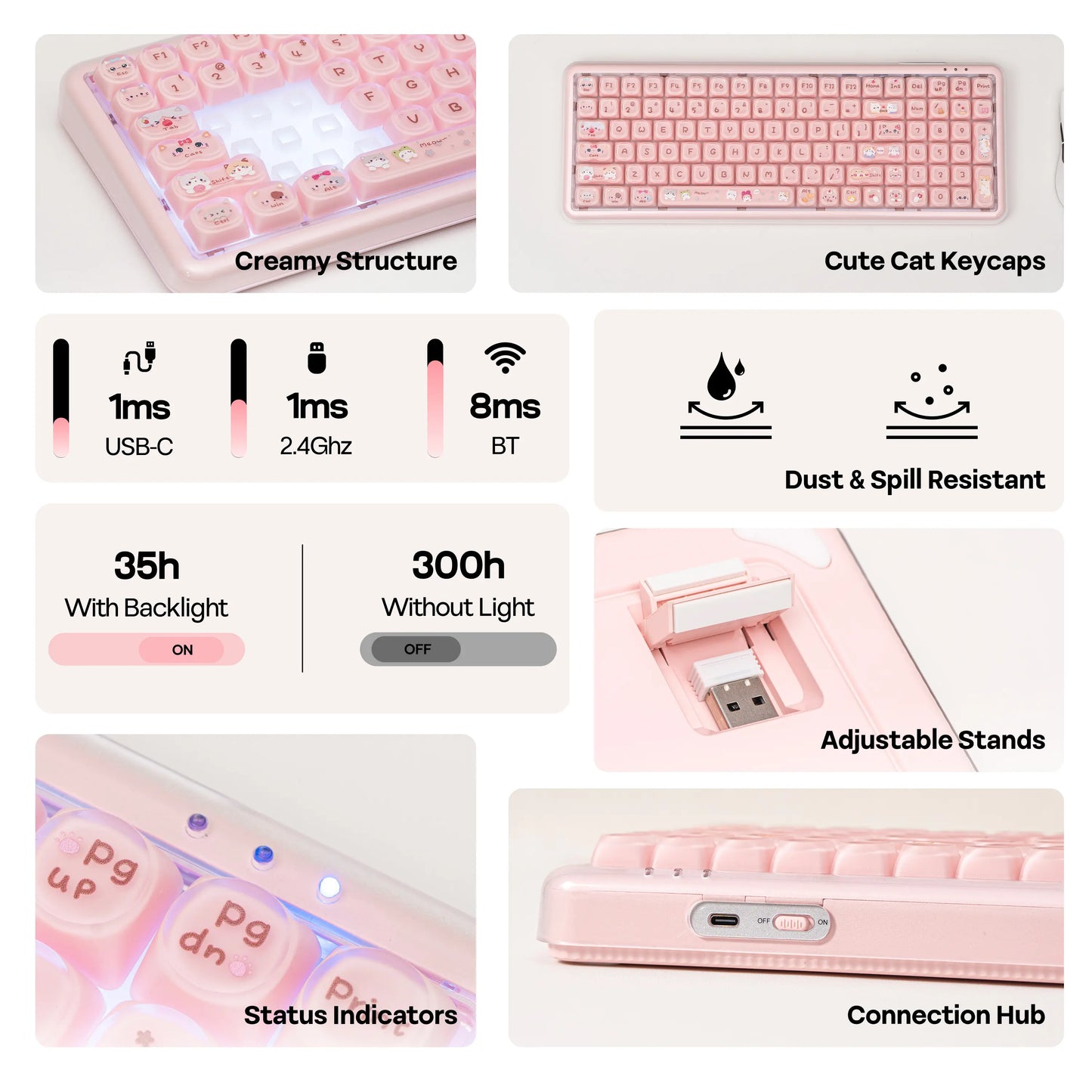 Mechlands X Maorbeng X100 PRO Membrane Keyboard with Number Pad, RGB Backlits, Wireless Computer Keyboard with 5000Mah Battery, BT/2.4G/USB-C Wired, 96% Layout for Windows/Mac/Pc