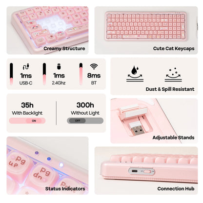 Mechlands X Maorbeng X100 PRO Membrane Keyboard with Number Pad, RGB Backlits, Wireless Computer Keyboard with 5000Mah Battery, BT/2.4G/USB-C Wired, 96% Layout for Windows/Mac/Pc